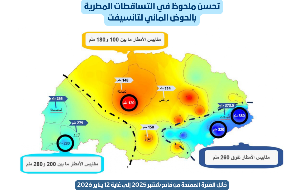 تحسن ملحوظ في التساقطات المطرية بحوض تانسيفت خلال الموسم الهيدرولوجي 2025-2026